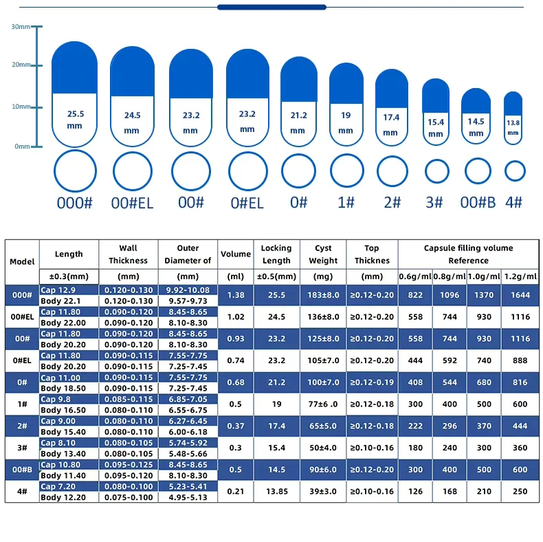 capsule size chart